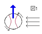 Magnus Effect 1