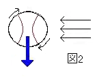 Magnus Effect 2